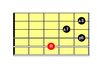 CM7コードダイアグラム（5弦ルート）