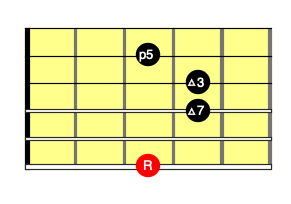 GM7コードダイアグラム（6弦ルート）
