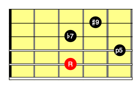 Cm7コードダイアグラム（5弦ルート）