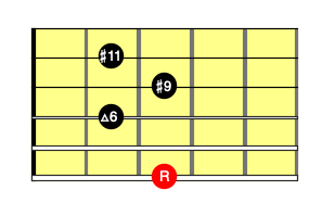 Gdim7（6弦ルート）