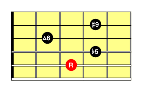 Cdim7（5弦ルート）