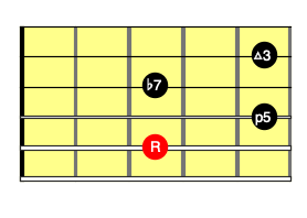 C7コードダイアグラム（5弦ルート）