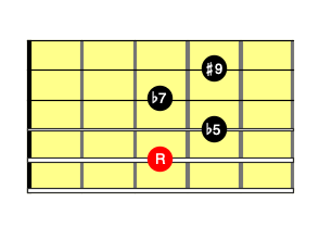 Cm7♭5コードダイアグラム（5弦ルート）