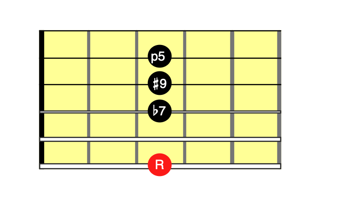 Gm7コードダイアグラム（6弦ルート）