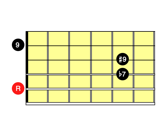Am7(9)コードダイアグラム