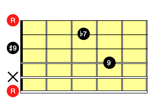 Em7(9)コードダイアグラム