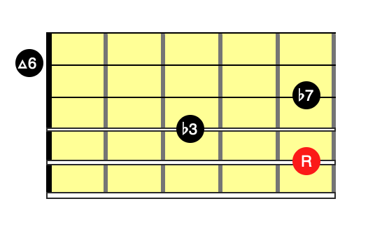Dm7(13)コードダイアグラム