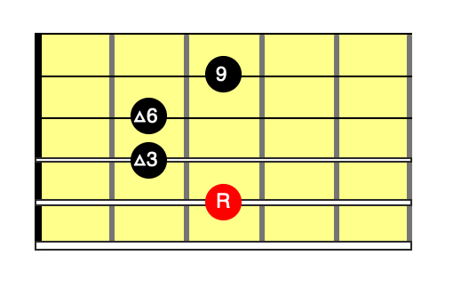 C6(9)コードダイアグラム
