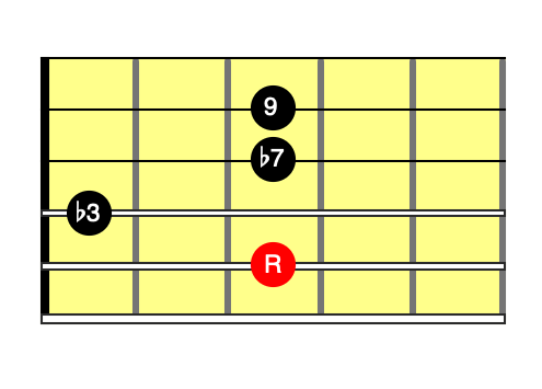 Cm7(9)コードダイアグラム