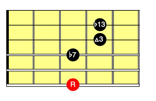 G7(♭13)コードダイアグラム