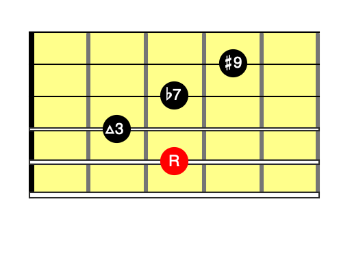 C7(♯9)コードダイアグラム