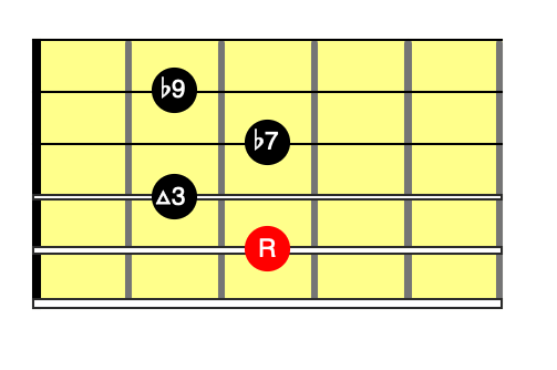 C7(♭9)コードダイアグラム