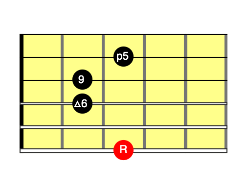 G6(9)コードダイアグラム